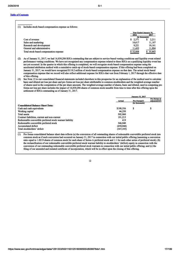 DocuSign S-1 | Interactive Prospectus - Page 17