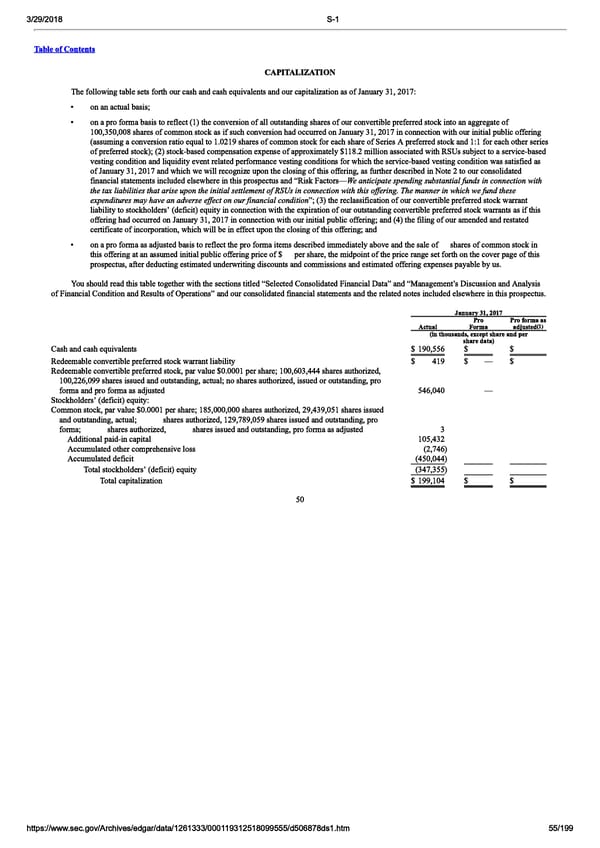 DocuSign S-1 | Interactive Prospectus - Page 55