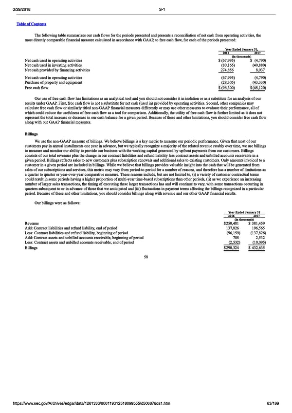 DocuSign S-1 | Interactive Prospectus - Page 63