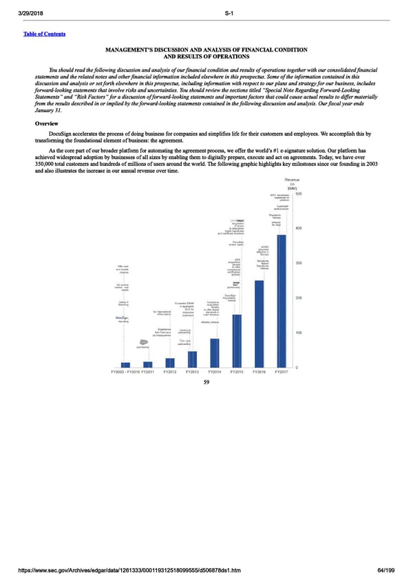 DocuSign S-1 | Interactive Prospectus - Page 64