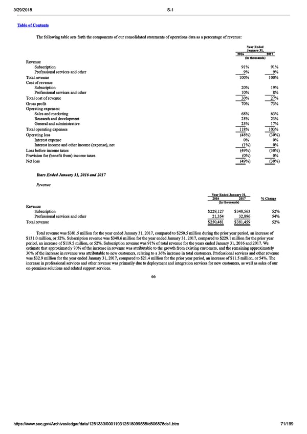 DocuSign S-1 | Interactive Prospectus - Page 71