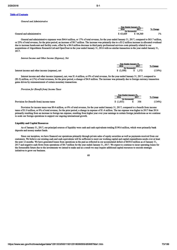 DocuSign S-1 | Interactive Prospectus - Page 73