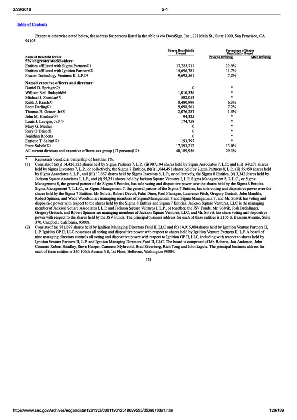 DocuSign S-1 | Interactive Prospectus - Page 128