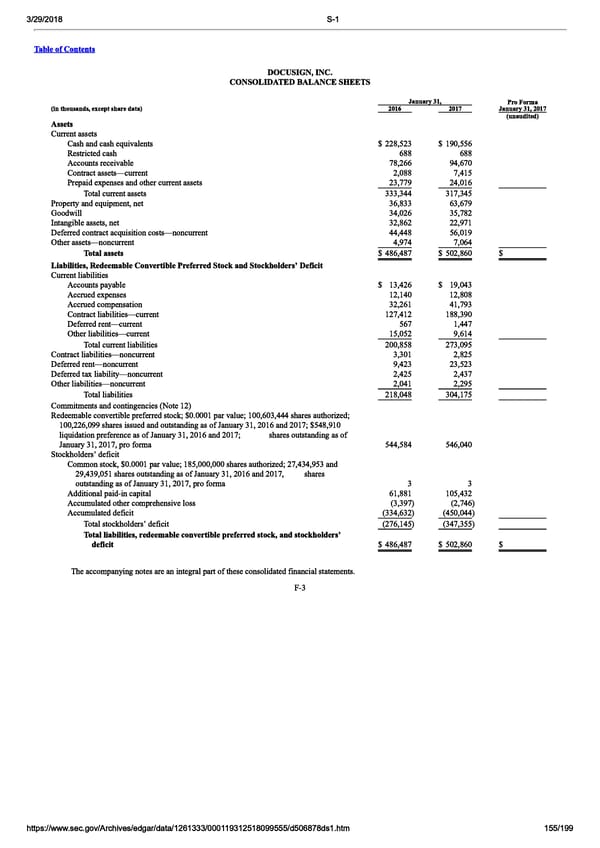 DocuSign S-1 | Interactive Prospectus - Page 155