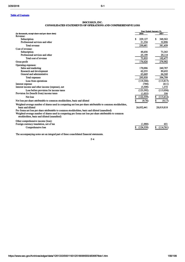 DocuSign S-1 | Interactive Prospectus - Page 156