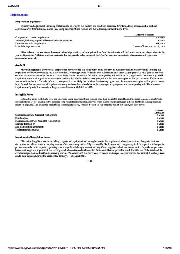 DocuSign S-1 | Interactive Prospectus - Page 167