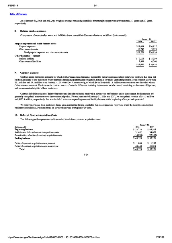 DocuSign S-1 | Interactive Prospectus - Page 176