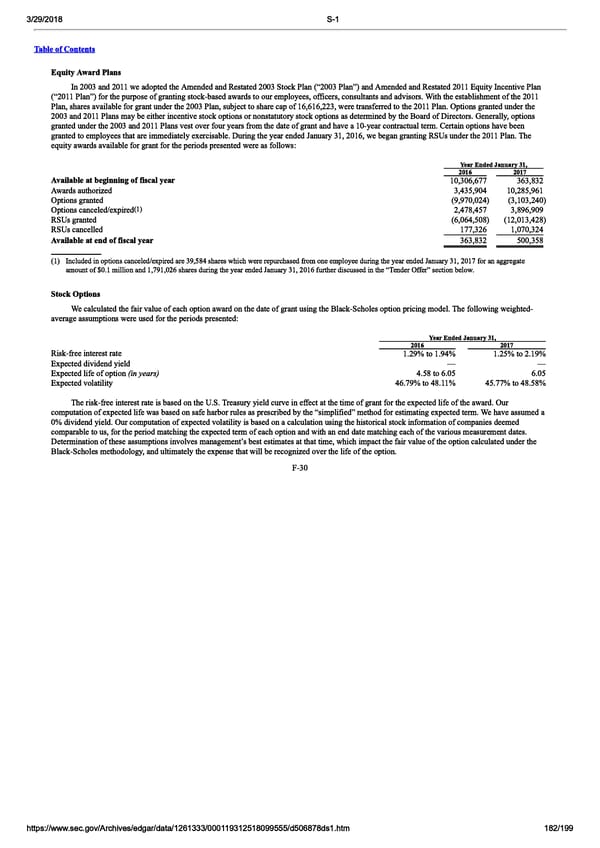 DocuSign S-1 | Interactive Prospectus - Page 182