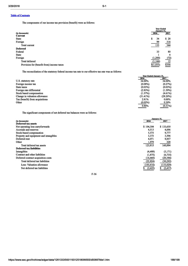 DocuSign S-1 | Interactive Prospectus - Page 188