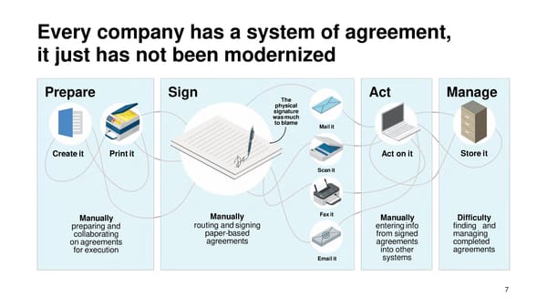 DocuSign Presentation - Page 8