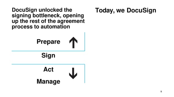 DocuSign Presentation - Page 9