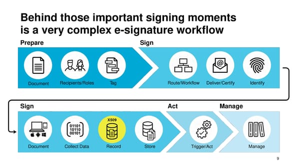 DocuSign Presentation - Page 10