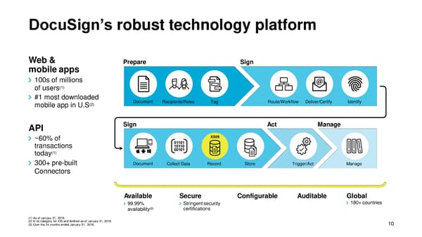 DocuSign Presentation - Page 11