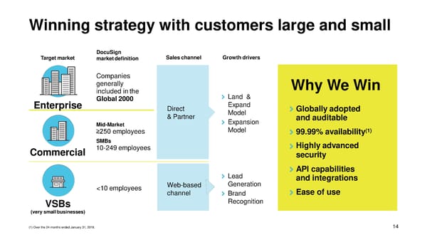 DocuSign Presentation - Page 15