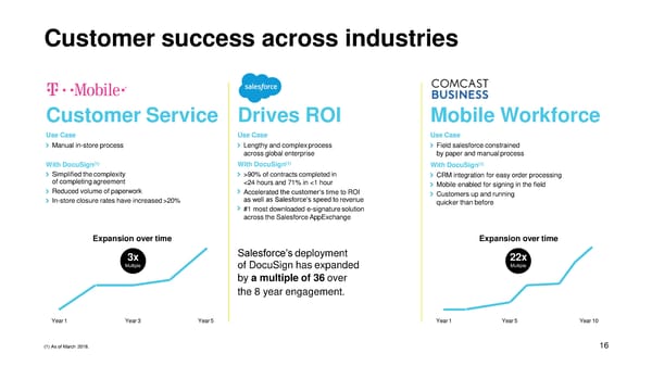 DocuSign Presentation - Page 17