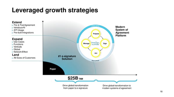 DocuSign Presentation - Page 19