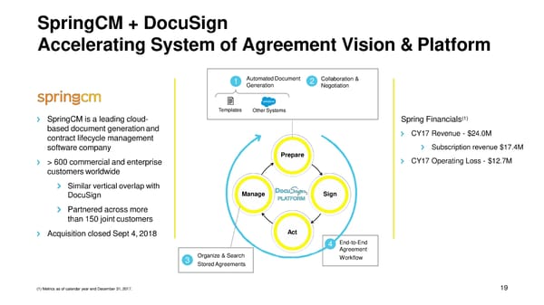 DocuSign Presentation - Page 20