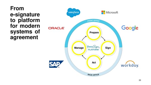 DocuSign Presentation - Page 21