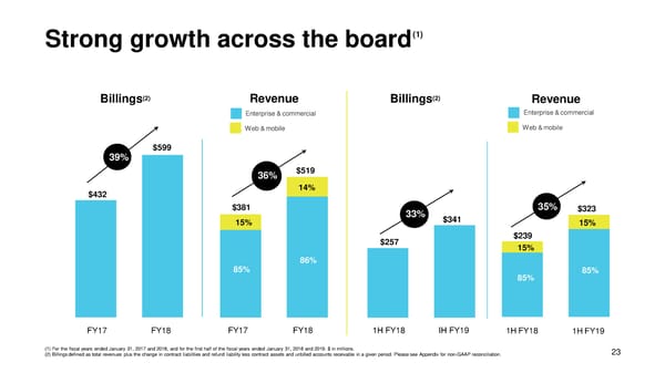 DocuSign Presentation - Page 24