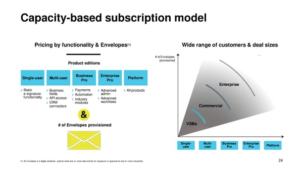 DocuSign Presentation - Page 25