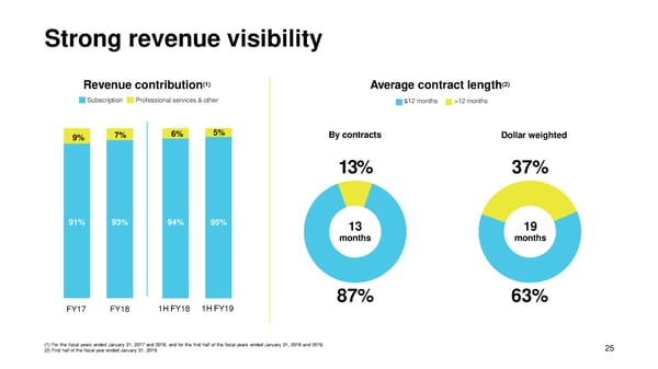 DocuSign Presentation - Page 26