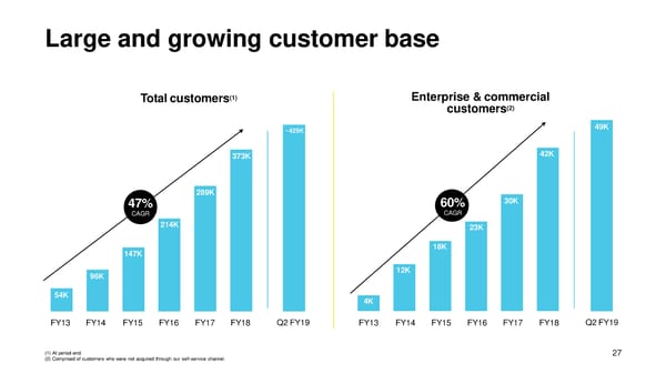 DocuSign Presentation - Page 28