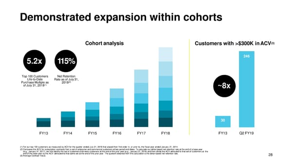 DocuSign Presentation - Page 29