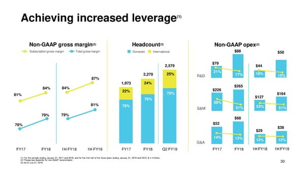 DocuSign Presentation - Page 31