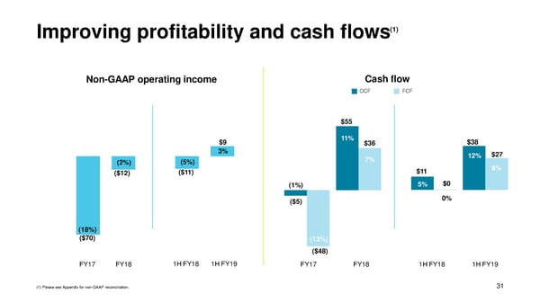 DocuSign Presentation - Page 32