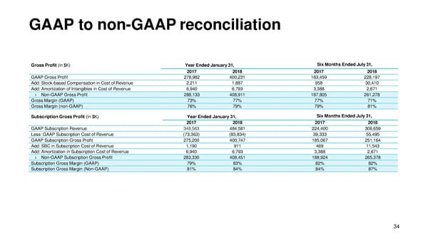 DocuSign Presentation - Page 35