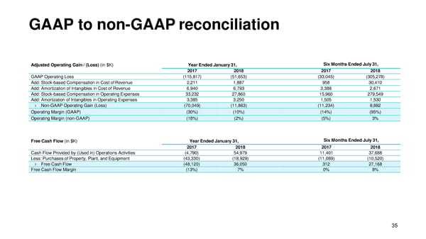 DocuSign Presentation - Page 36