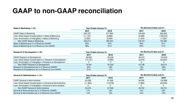 DocuSign Presentation - Page 37