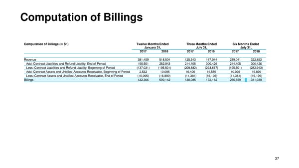 DocuSign Presentation - Page 38